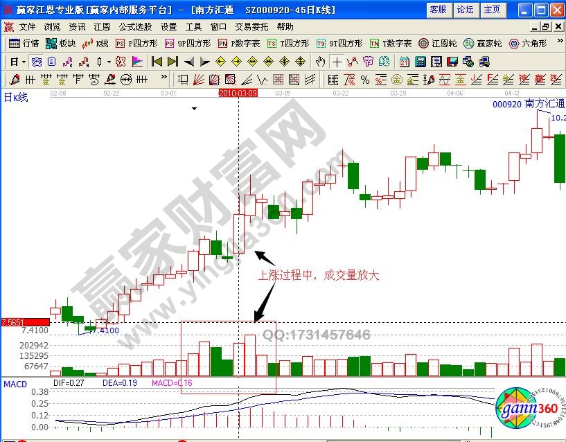 k1体育·(中国)官方网站成交量柱状图怎样判断股票行情(图1)