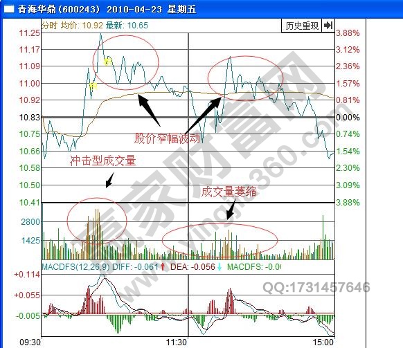 k1体育·(中国)官方网站成交量柱状图怎样判断股票行情(图4)