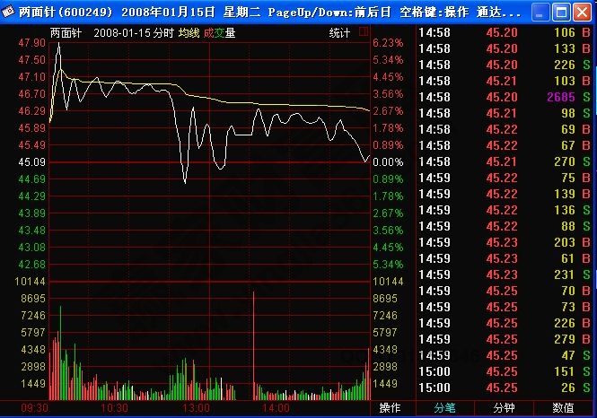 涨停射箭形态是什么