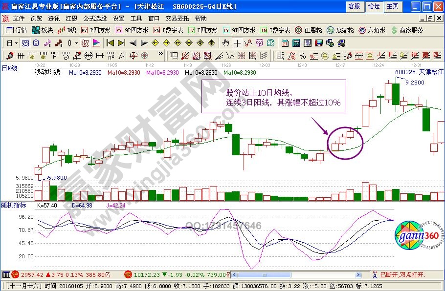 周KDJ+10日MA选短线黑马