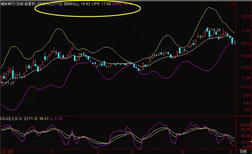 多空布林线