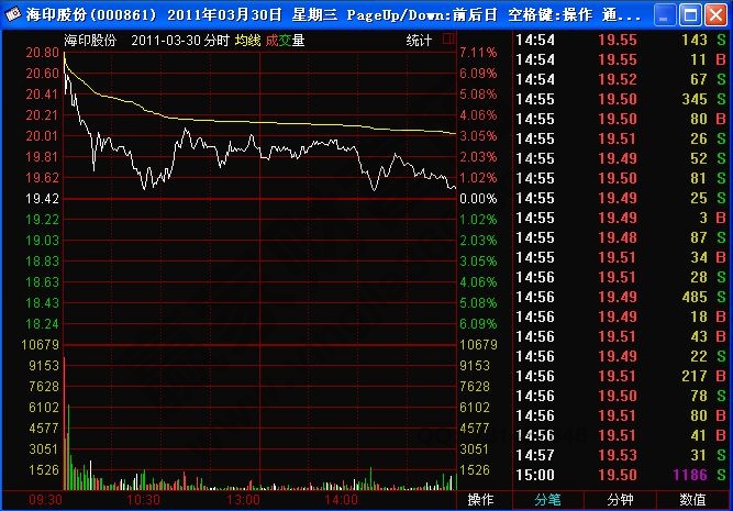 “三连阴+20日MA”追涨停板实战案例