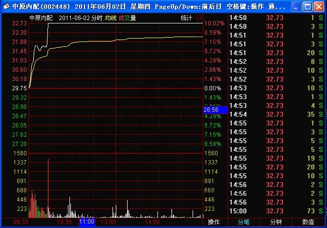 中短线实用的回吐战法