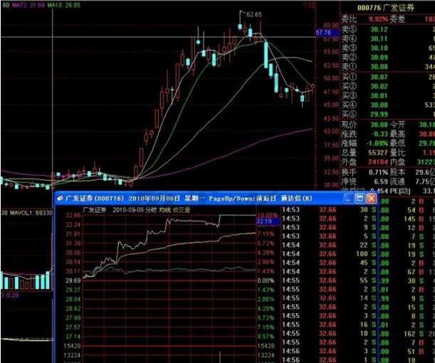 中短线实用的回吐战法