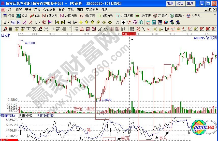 哈高科600095力度指标研判标准