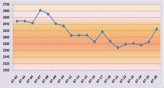 运用关键点交易法进行交易的要点解析__赢家