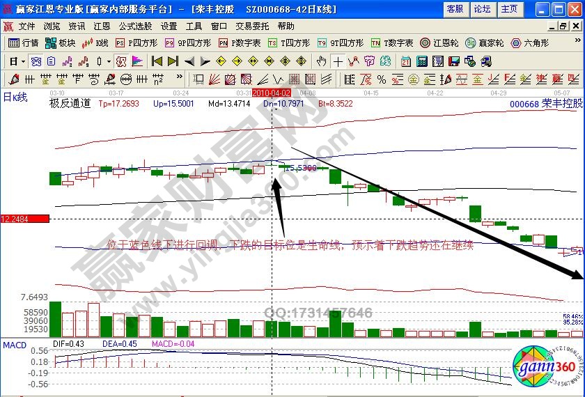 荣丰控股极反通道