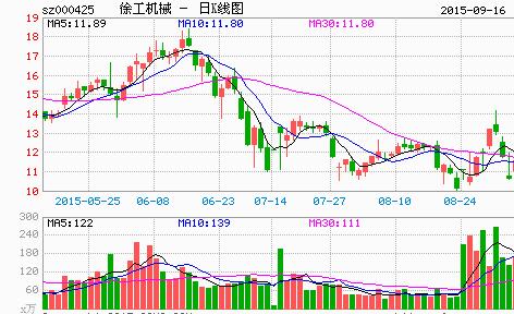 上市公司的分红与除权除息