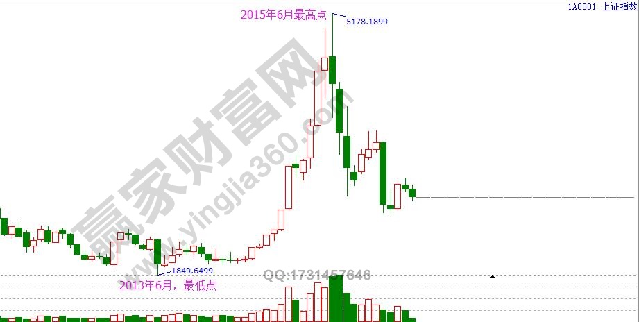 季节循环周期.jpg