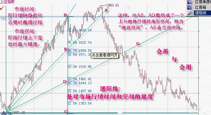 速阻线的使用方法