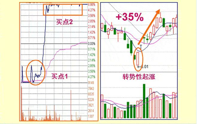 天地型涨停板盘口