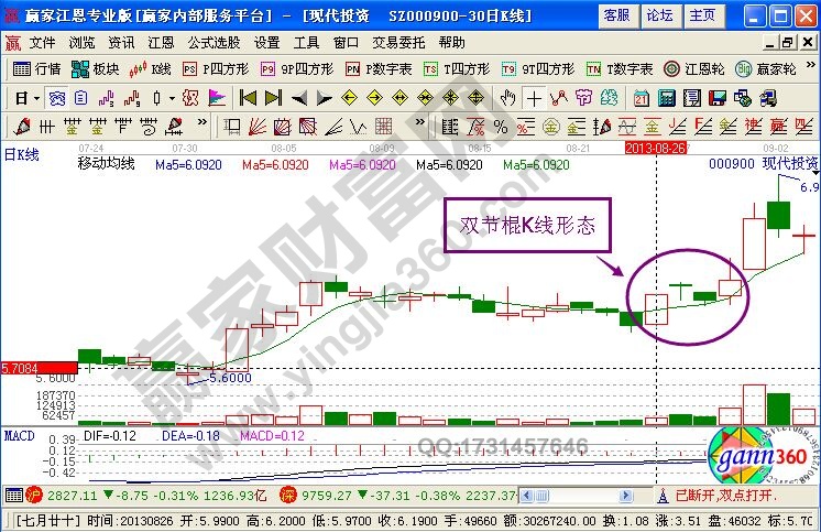 “双节棍”K线形态