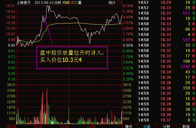 “双节棍”K线形态