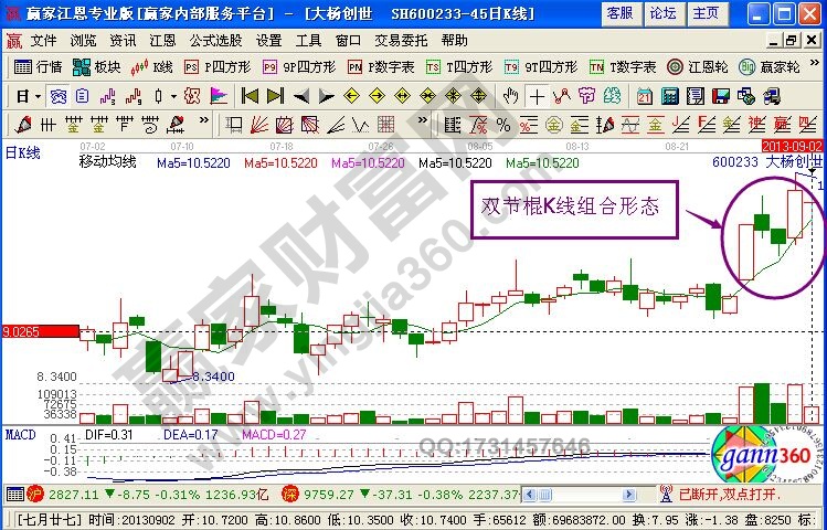 “双节棍”K线形态案例