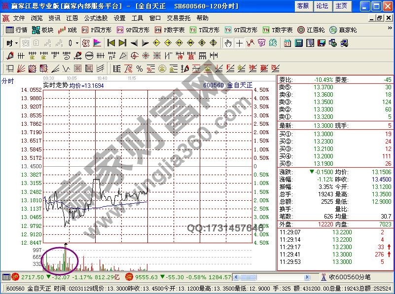 盘口分析实战技巧