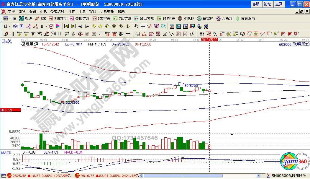 联名股份极反通道