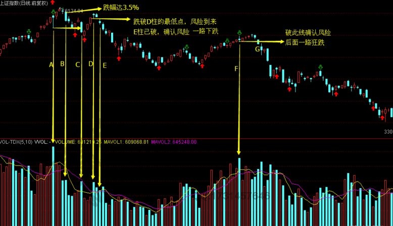 高量柱战法在实战中的图形解析
