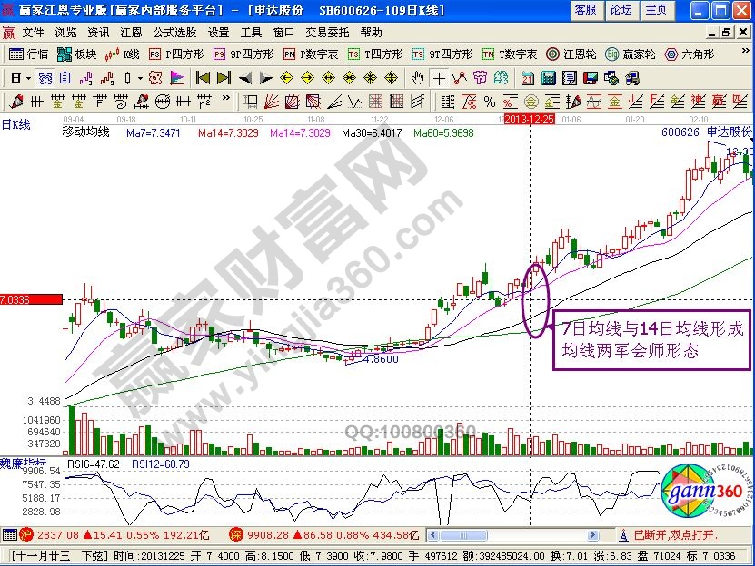 均线两军会师形态