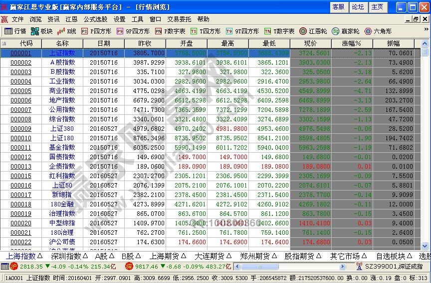 从零开始学习股票