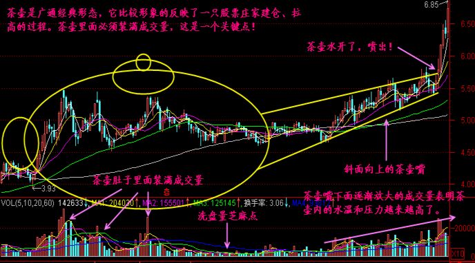 茶壶形态进行操作的实战案例