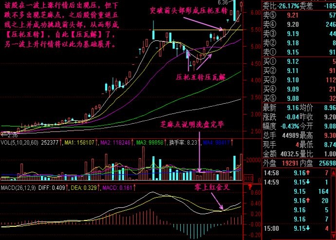 压瓦解形态