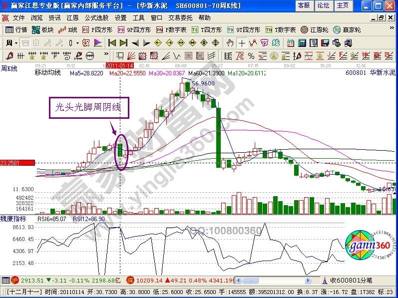 光头光脚周阴线讲解