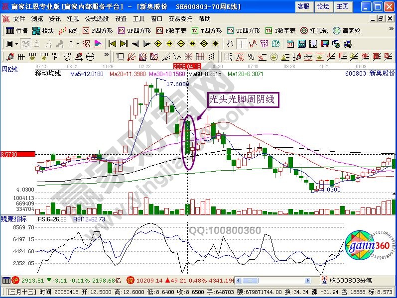 光头光脚周阴线讲解