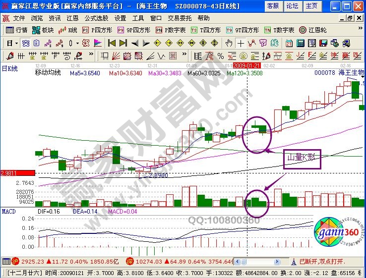 山量K形形态运用