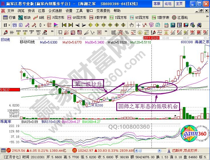 “回师之军”形态