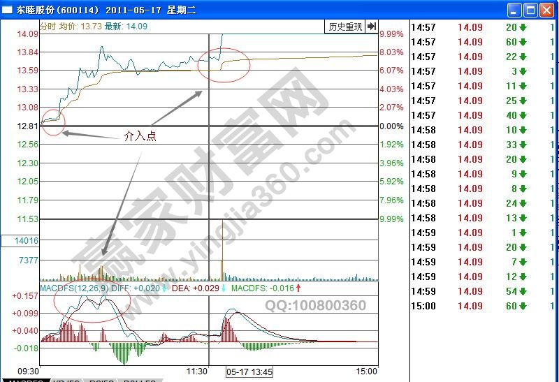 东睦股份分时图