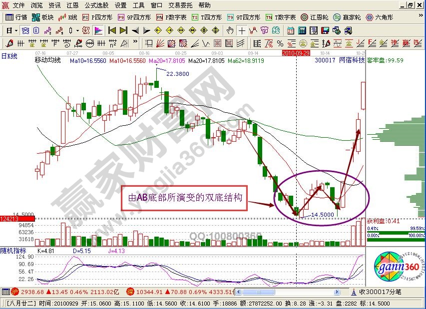 AB底部低吸形态讲解