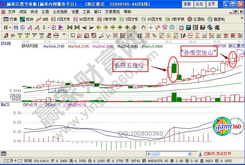 “石猴出山”短线操作