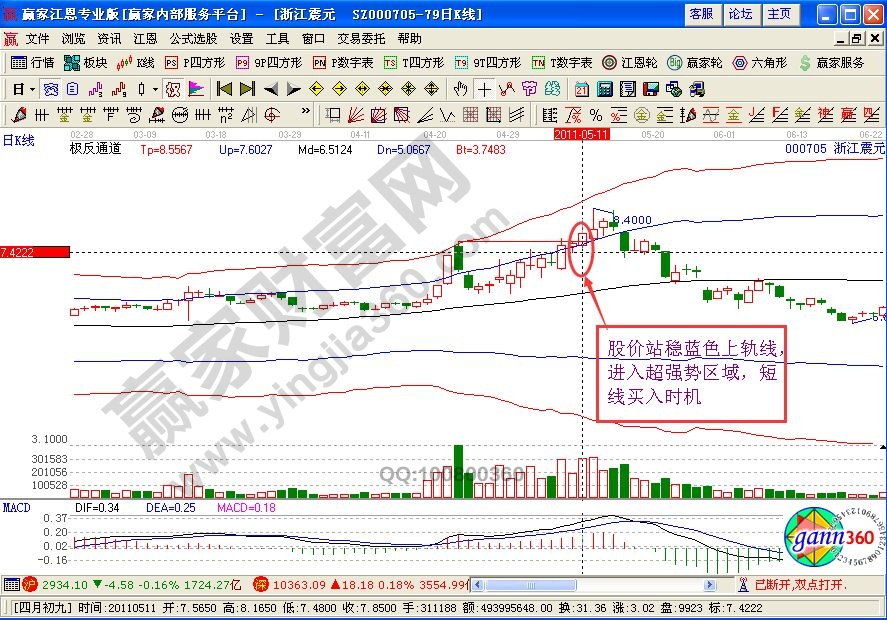 “石猴出山”短线操作