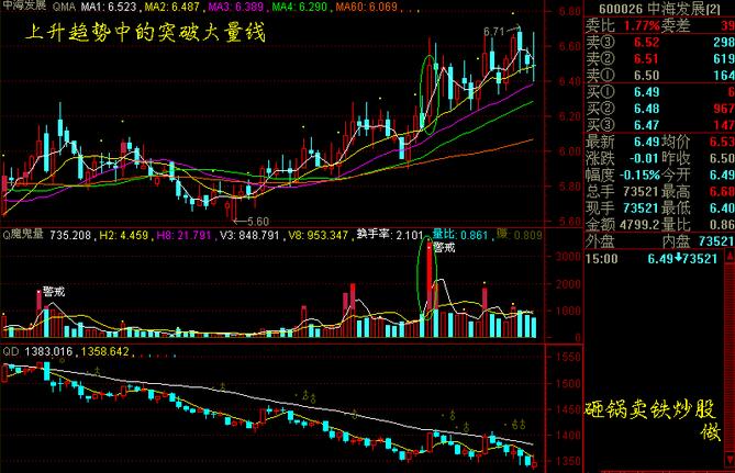 中海发展成交信号