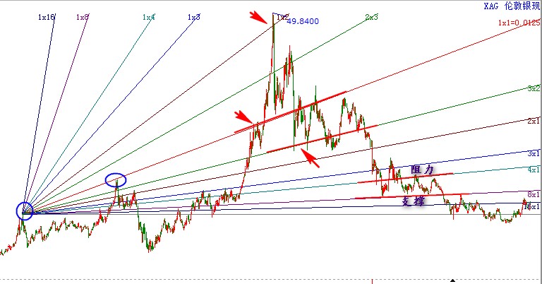 伦敦银现的上升江恩角度线.jpg