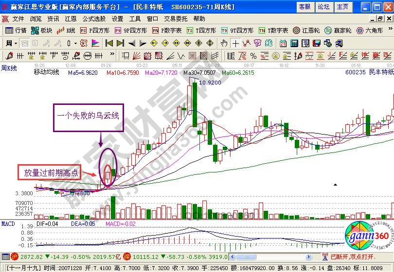 民丰特纸股票知识点