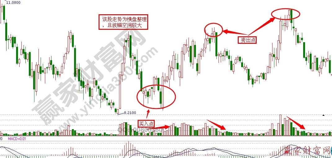 熊市中的选股方法