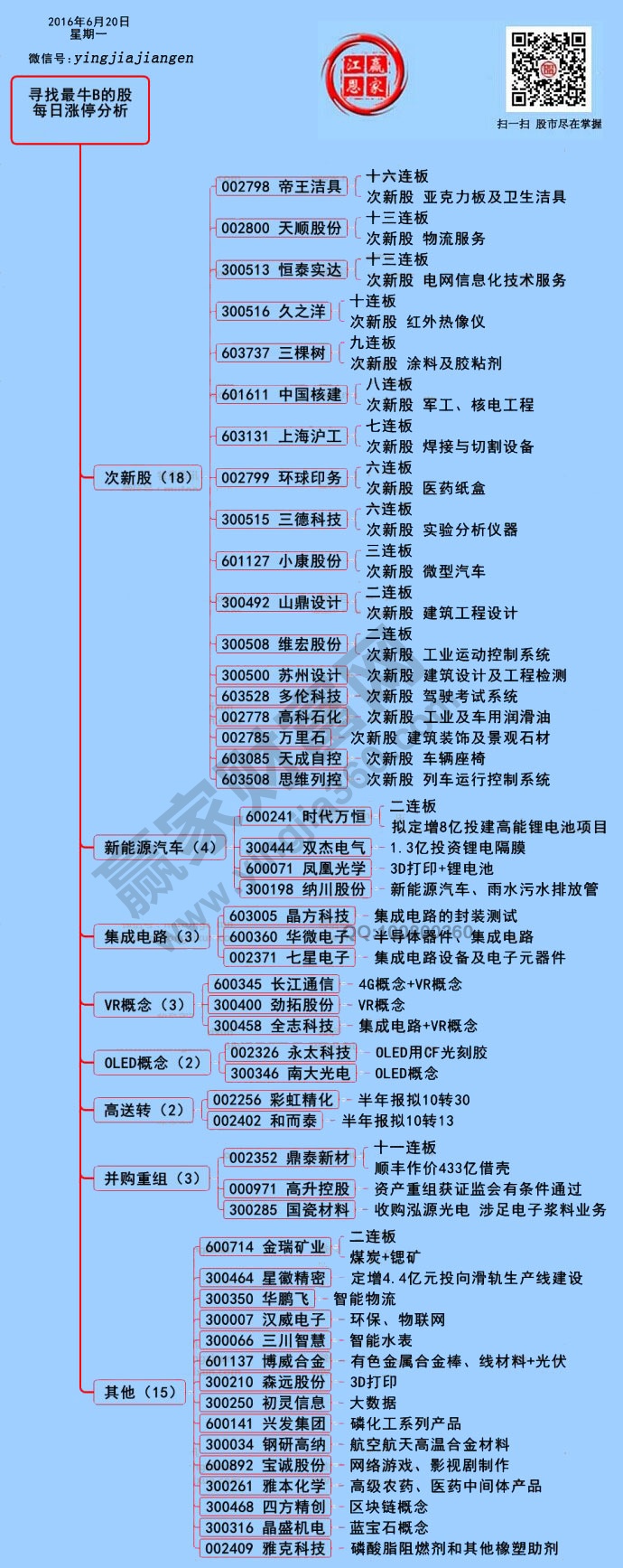 周一两市涨停个股分析