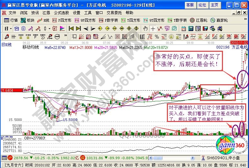 “斜下斗转”形态捕捉牛股的K线图解