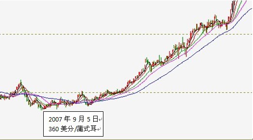 卖空铁蝶式期权组合策略