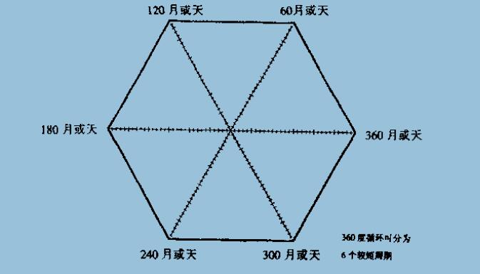 江恩六角形.jpg