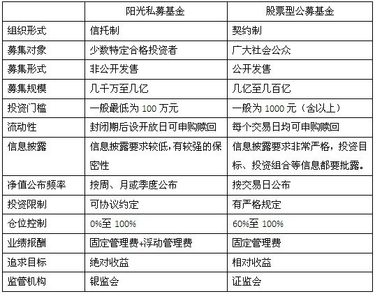 阳光公私基金的对比分析.jpg