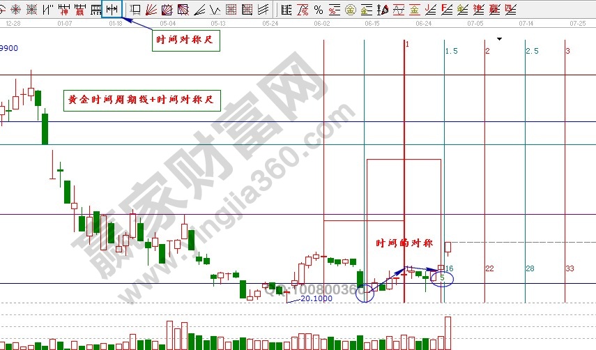 江恩时间对称原理.jpg