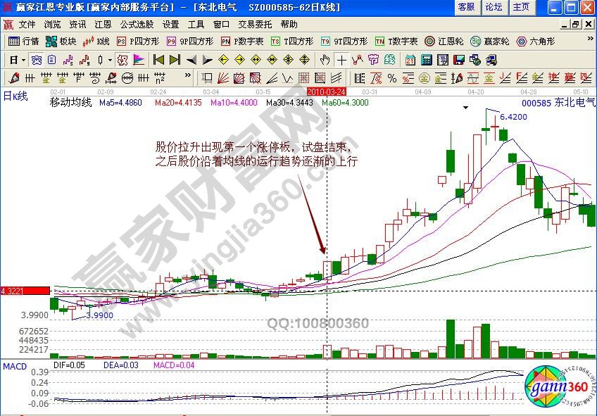 东北电气涨停板