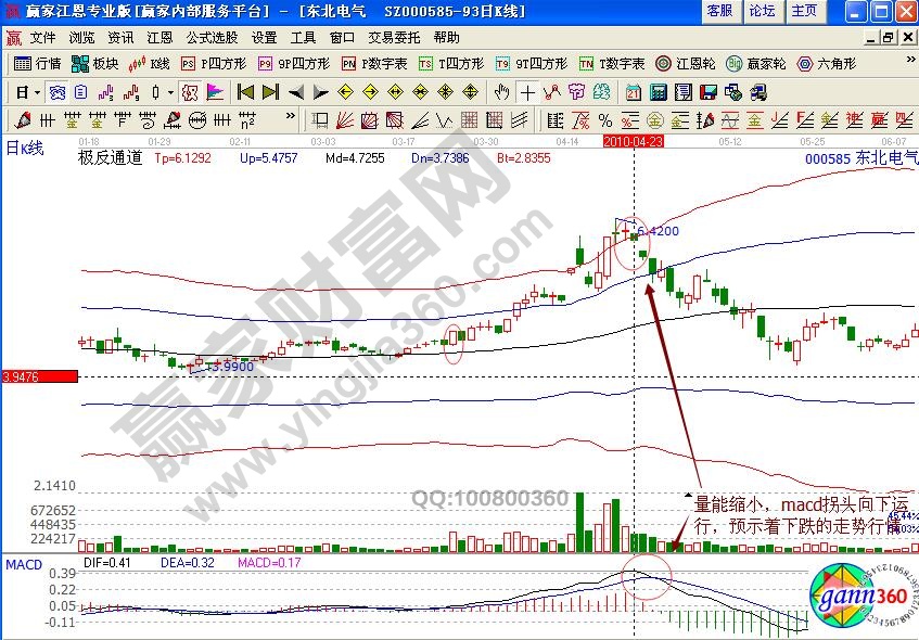 东北电气极反通道