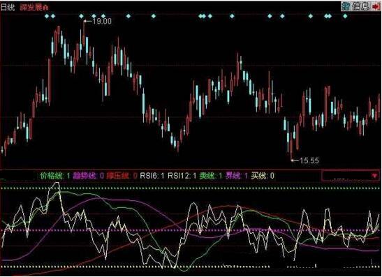 rsi趋势分析
