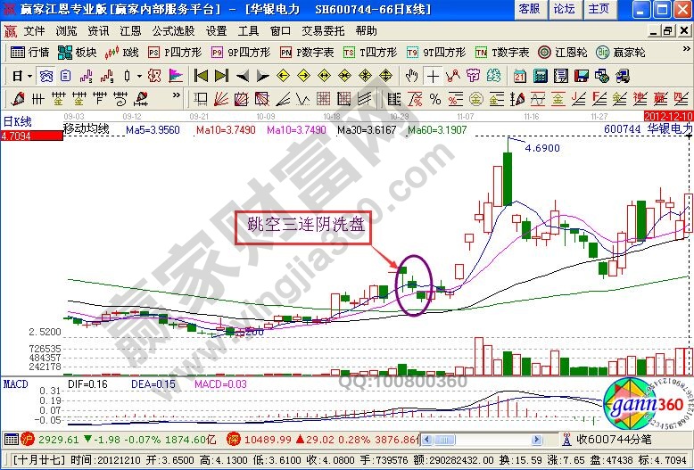 华银电力的跳空双阴洗盘