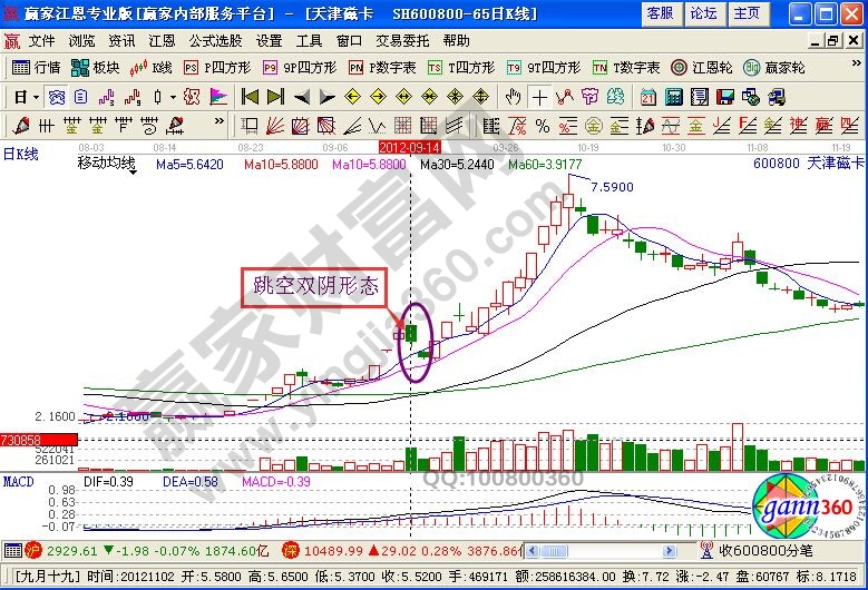 福建金森与华银电力的跳空双阴洗盘