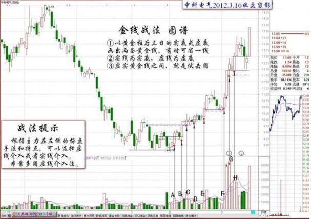 中科电气