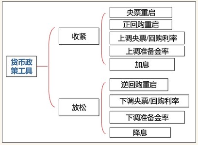 期货投资